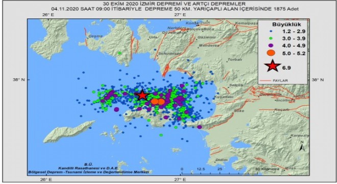 Ana depremin ardından 1875 artçı sarsıntı kaydedildi