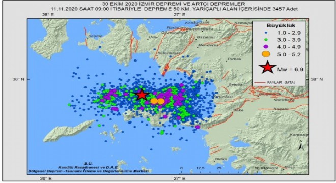 Ana depremin ardından 3457 artçı sarsıntı kaydedildi