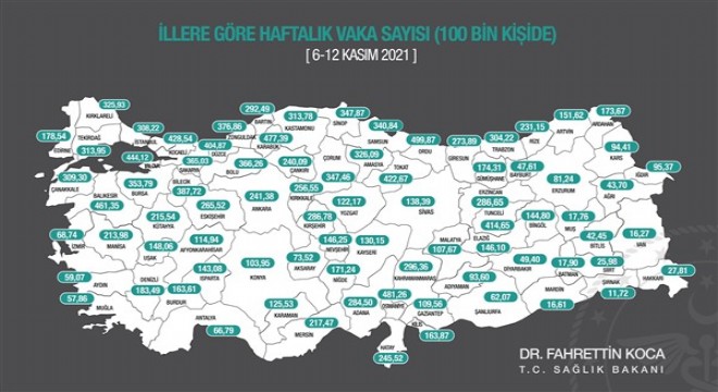 İllere göre haftalık vaka sayısı