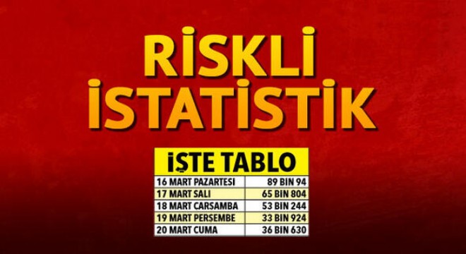 Riskli istatistik